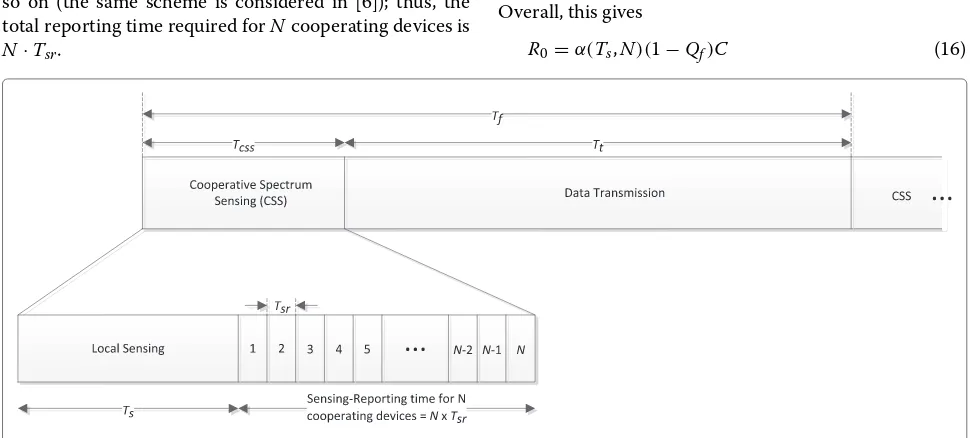 Figure 5 shows the timing diagram of a single channeltime slot, the second device in the second time slot, andso on (the same scheme is considered in [6]); thus, thetotal reporting time required forNCHoperation where the sensing-transmit task alternates in