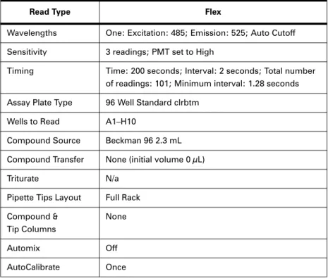 Table 6.2: Example Settings.
