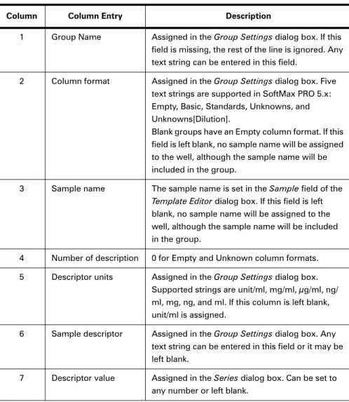Table 7.1: ASCII Template File Columns and Descriptions.