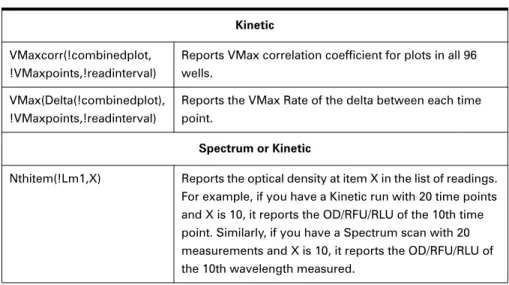 Table 5.2: Kinetic and Spectrum Reduction Formula Examples.