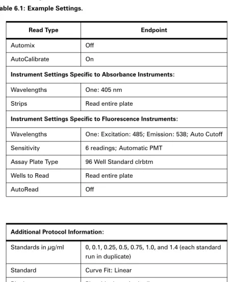 Table 6.1: Example Settings.