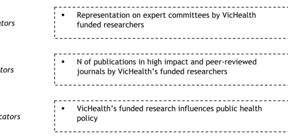 Figure 2. The Functional Framework Structure 