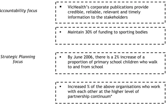 Figure 5 gives an example of the question from the tailored section of the Proforma,  which collects the information about the level of partnerships funded organisations  engage in to maximize the implementation of the project and its benefits