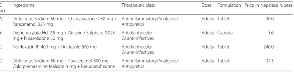 Table 4 Fixed-dose drug combinations available in Pokhara (n = 4)