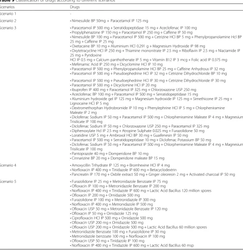 Table 9 Classification of drugs according to different scenarios