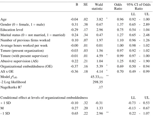 Table 2  Results for Voluntary Turnover (Study 1) 