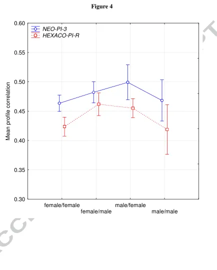 Figure 4 0.60