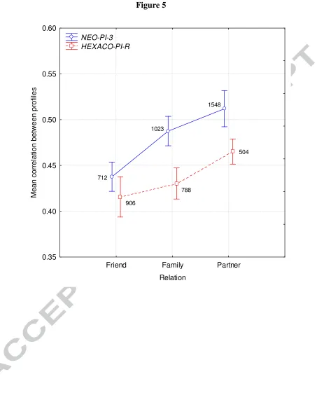 Figure 5 0.60