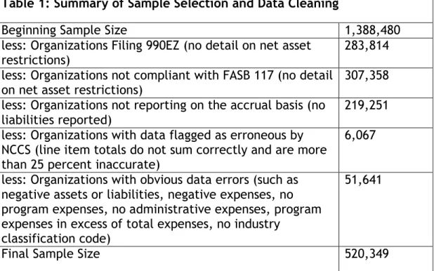 Table 1: Summary of Sample Selection and Data Cleaning  