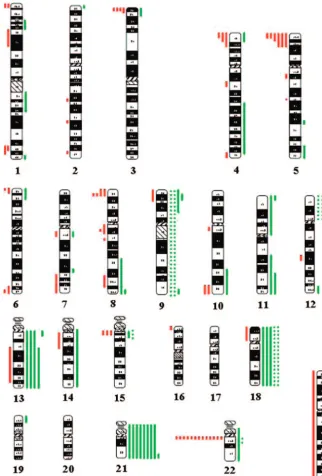 Table 2), through systematic removal of interrogating