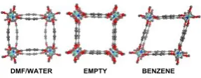 Figure 2 Schematic representation of four-bladed paddlewheel complex. 