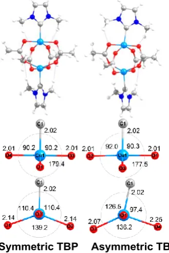 Figure 6 Spin density (left) and plots of the molecular orbital housing the two unpaired electrons for the symmetric TBP structure shown in Figure 5, left