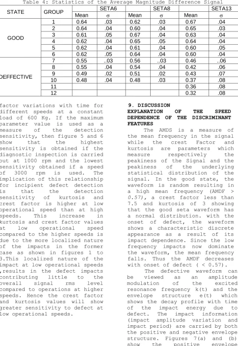 Table 4: Statistics of the Average Magnitude Difference Signal  SETA6  SETA8  SETA13 