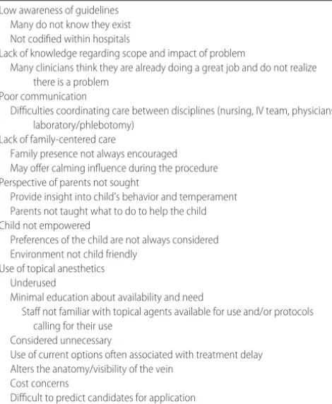 TABLE 1Challenges to the Implementation of Pain-ManagementStrategies for Pediatric Venous Access Procedures