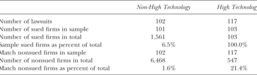 Table 1: Sample Information