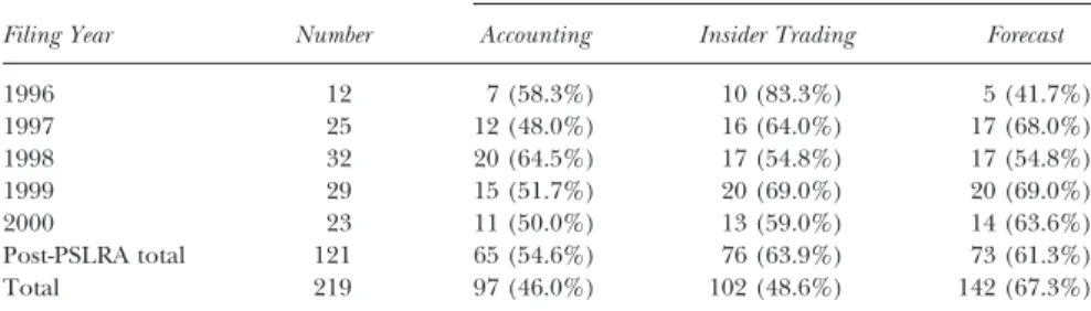 Table 1: Continued