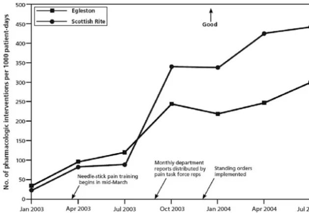 FIGURE 1Children’s: pharmacologic interventions for the prevention