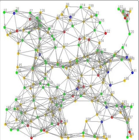 Fig. 9 The general view of the proposed simulation model with sensor distribution on multi-environment