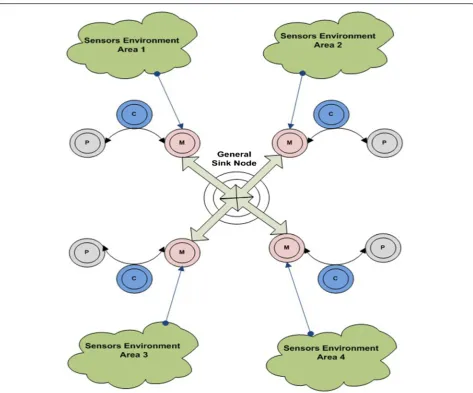 Fig. 1 The general view of the proposed system