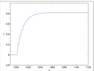 Figure 1 Instability of the equilibrium u* = 6.8024 (no impulses).