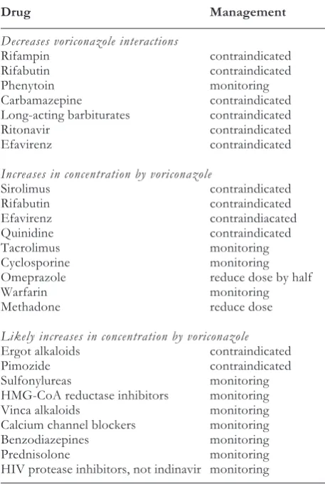 Table 3. Pharmacodynamic parameters of voriconazole.