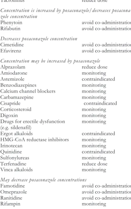Table 4. drug interactions with Posaconazole.