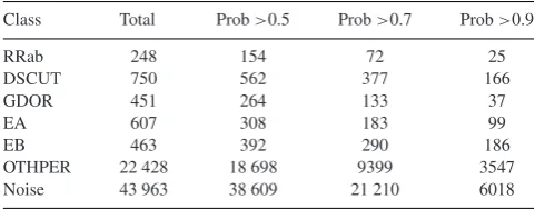 Table 8. Total objects in each class.
