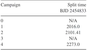 Table 1. Times of pointing characteristicchange, used to split the K2 data beforedetrending.