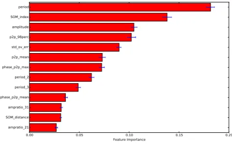 Figure 5. Confusion matrix for an RF considering all features and classes,generated using leave-one-out cross-validation