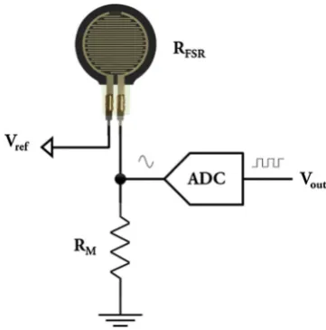 Fig. 2 FSR sensors’ suggested circuitry schematic