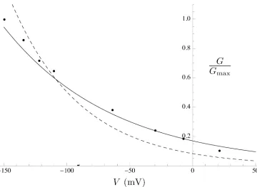 Fig 13. Model simulations in free-running mode. (A) Action potential triggered by a 10-sec extracellular ATP step function from 0 to 15 μM with parametervalues constrained by the ℓ1-norm