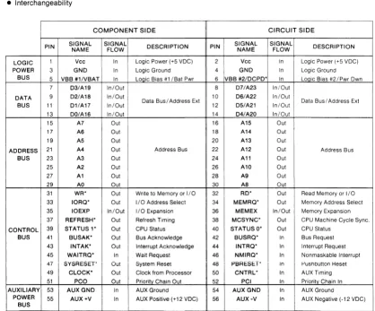 Figure 1-2. Bus Connector Pin Assignment 