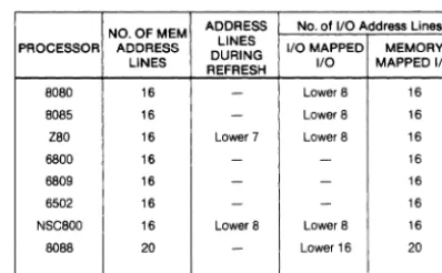 Figure 1-4. Examples of Address Bus Utilization 