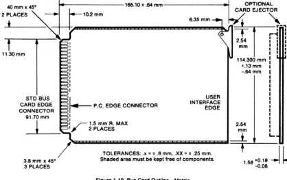 Figure 1-19. Bus Card Outline-Metric 