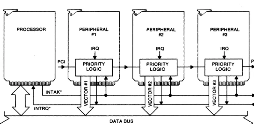 Figure 2-1. Serial Scheme for Interrupt Priority 
