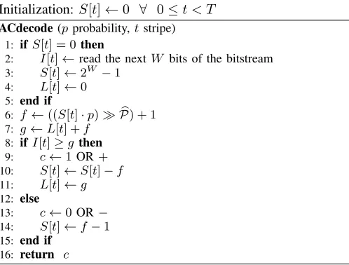 Table I reports the results achieved when coding all images