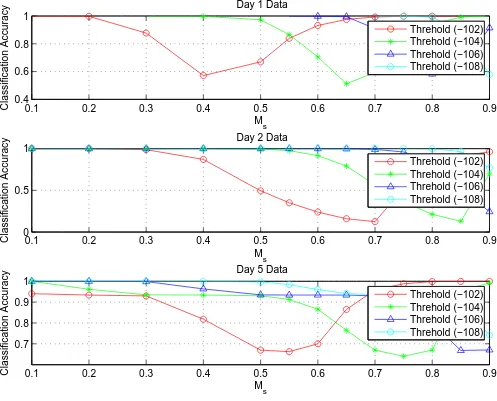 Fig. 5. Selection of optimal threshold (γ) and optimal splitting range ([Uoc, Loc]) for determining the classiﬁcation criteria of