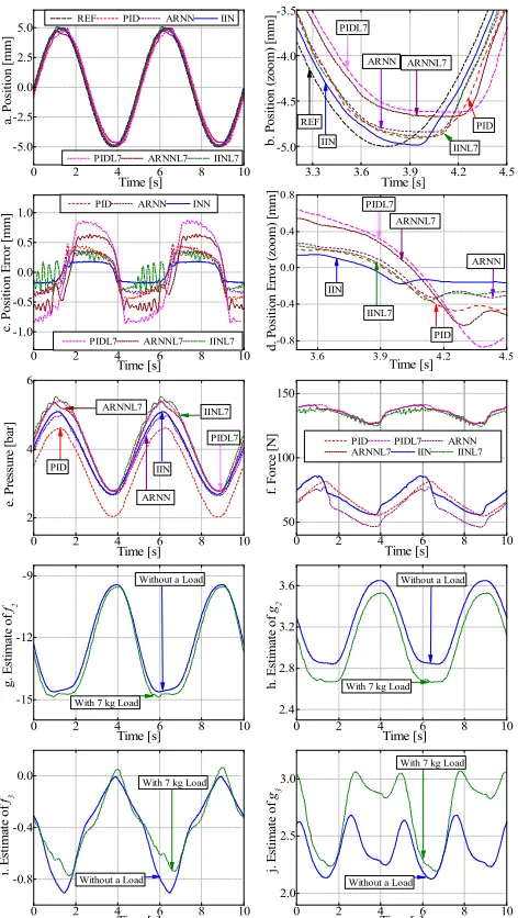 Fig. 9. Experimental data with respect to case study 4.