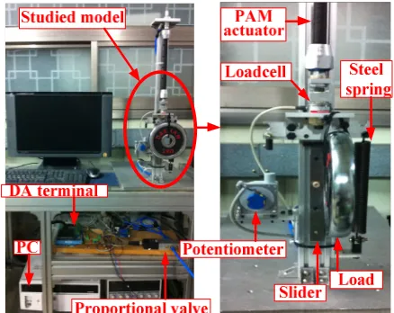 Fig. 4.First, the proposed identification method was evaluated by