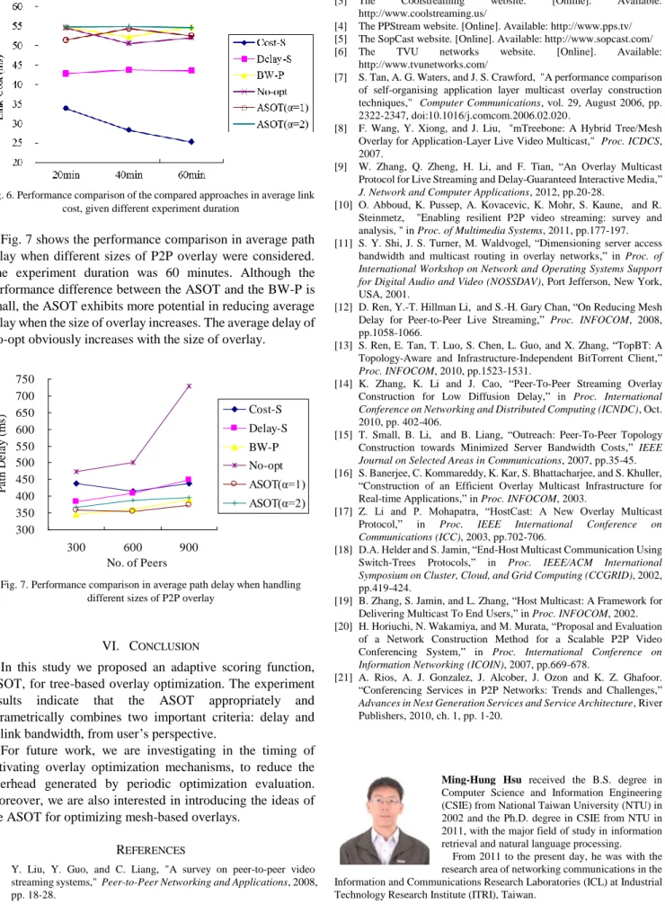 Fig. 6. Performance comparison of the compared approaches in average link  cost, given different experiment duration 