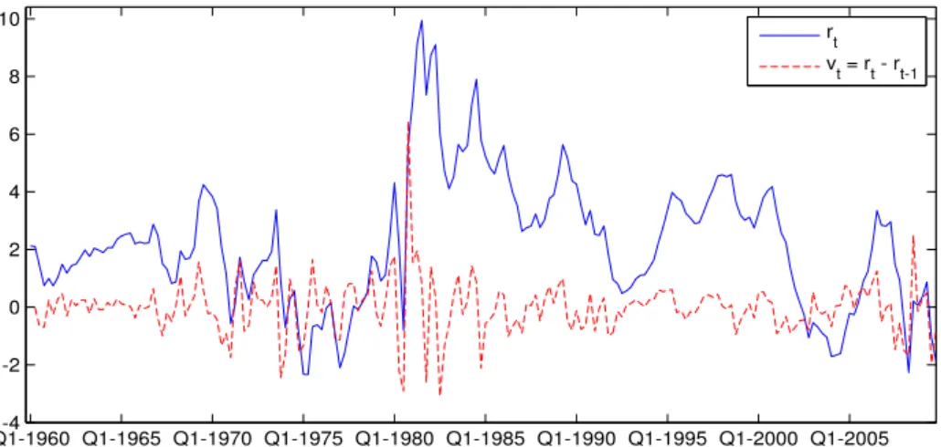 Fig. 5.3(c): The real interest rate for 1960:1 – 2009:3 and the diﬀerenced version