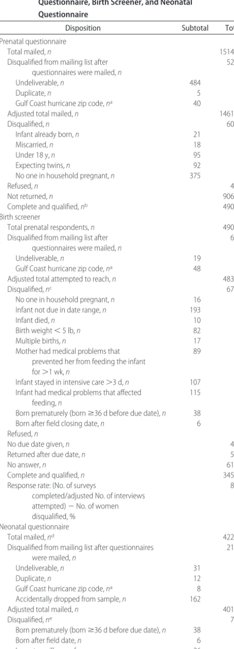TABLE 1Disposition of the IFPS II Sample for the Prenatal