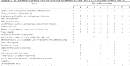 TABLE 2Disposition of the IFPS II Sample on the Postnatal Questionnaires