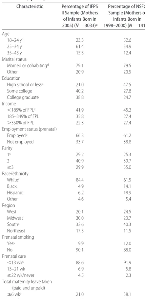 Table 7 compares the distribution of select character-