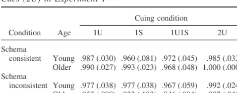 Table A1