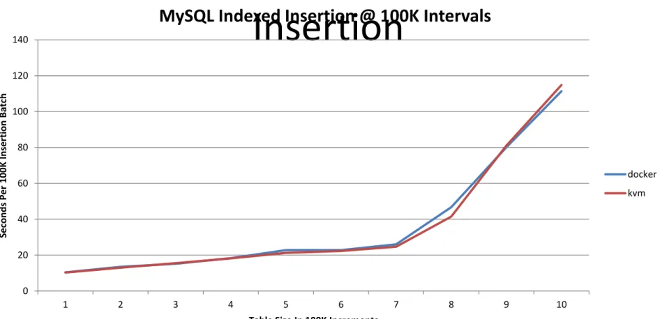 Table Size In 100K Increments 