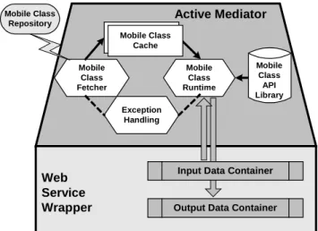 Figure 9: Architecture of active mediation 