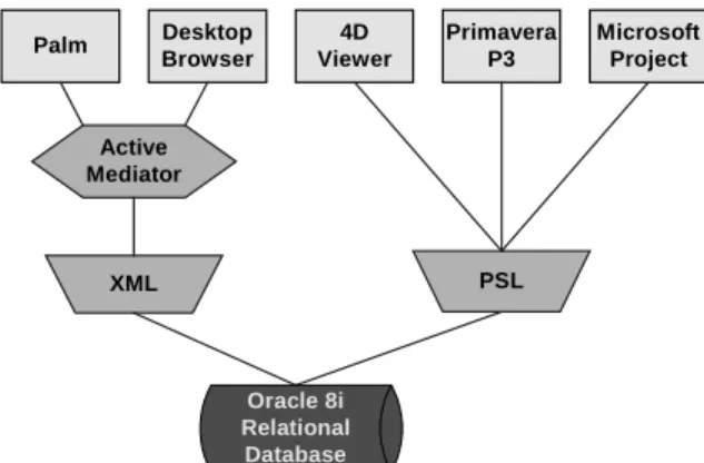Figure 12: Integration of engineering services 