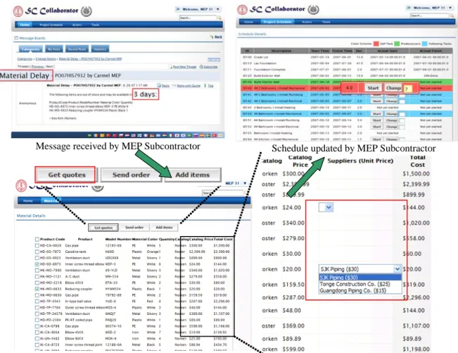 Figure 10. Material delivery management scenario using SC Collaborator. 