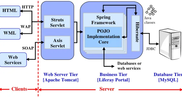 Figure 4. Communications among individual SC Collaborator systems. 